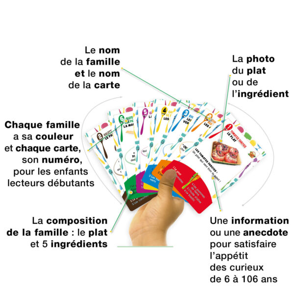 Jeu de cartes 7 MIAM - Autour du monde – Image 5